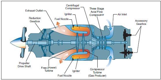 Split shaft/free turbine engine